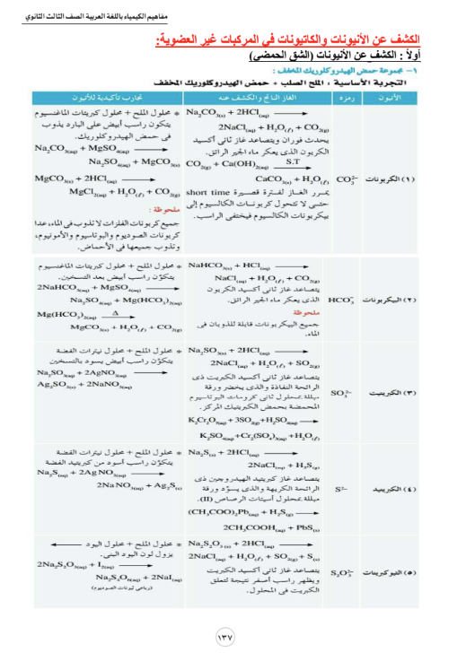 مفاهيم الكيمياء7